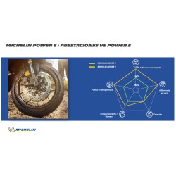 Michelin Power 6  240/45 ZR 17 M/C 82W  TL Trasera