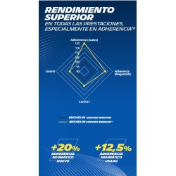 Michelin Enduro MEDIUM 2  140/80 - 18 70R TT Rear